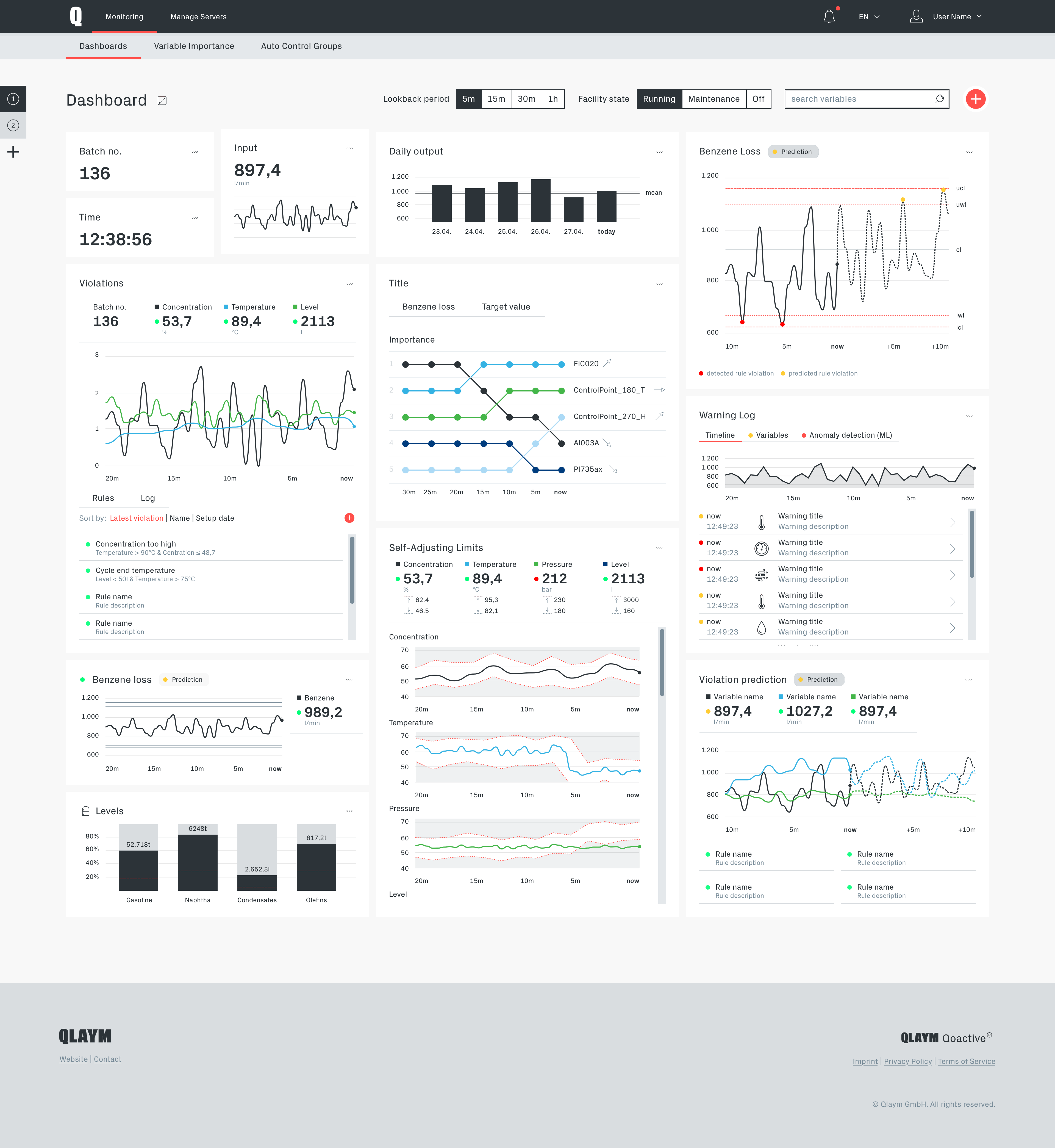 Facility monitoring dashboard